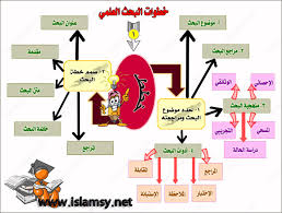 ملتقى البحث