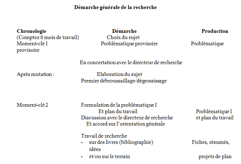 Méthodologie De La Recherche Scientifique