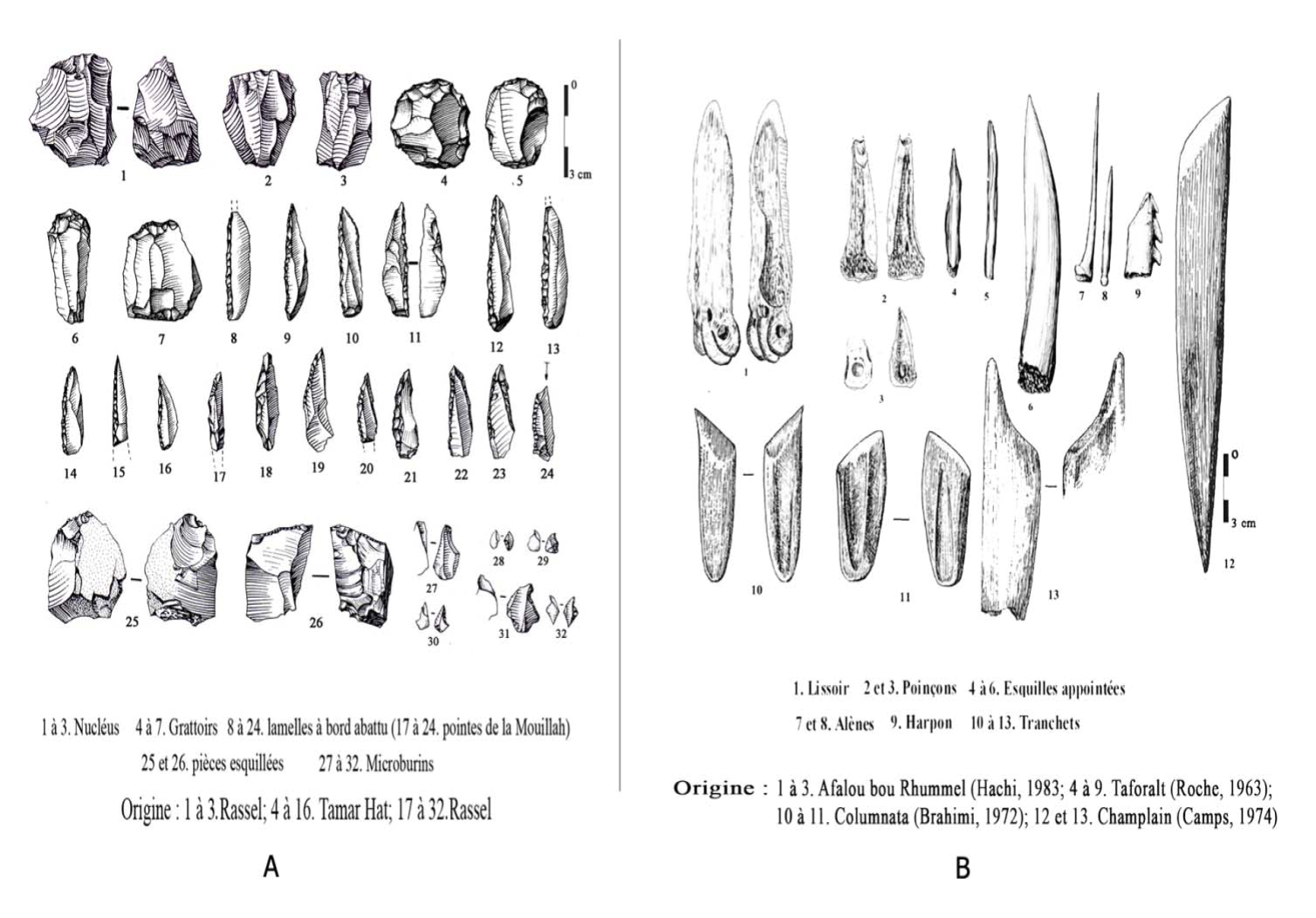 نماذج للصناعة الحجرية والعظمية للحضارة الإبيرومغربية