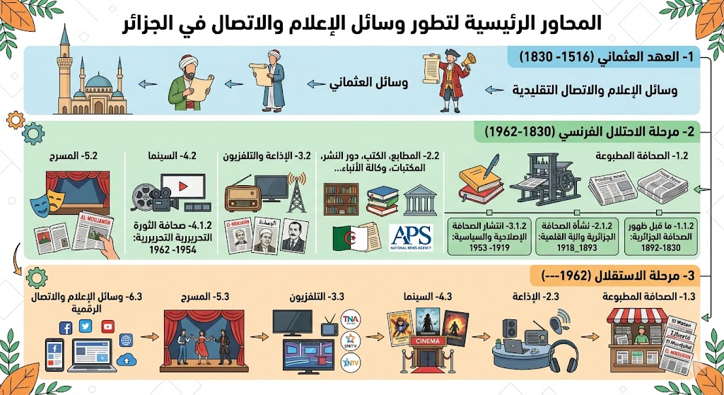 مخطط المقياس
