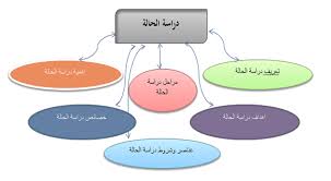 ‫Cours : المنهج العيادي ودراسة الحالة | Elearn‬‎