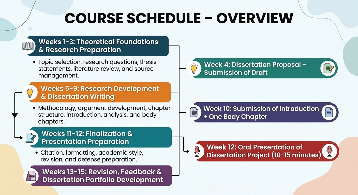 course schedule